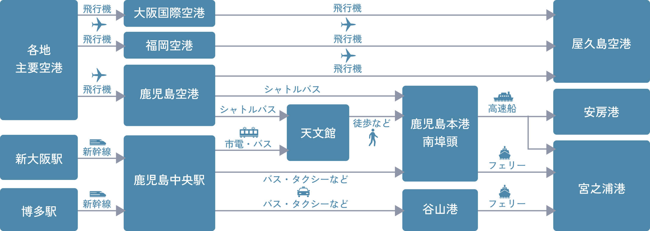 アクセスマップ